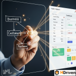 A Smarter Way to Develop Applications: MDriven in Focus  