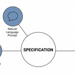 Why AI Coding Needs More Precise Specification